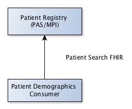 Patient Search FHIR Actor Diagram